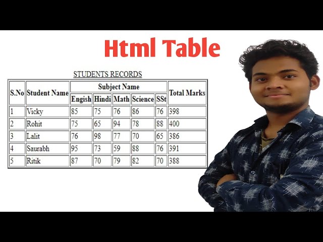 html me table kaise banaye in hindi | how to make table in html #htmltable
