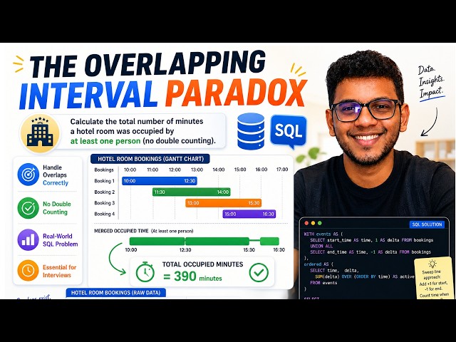 SQL Interview Question | FAANG Level | How to Handle Overlapping Time Intervals [ADVANCED]