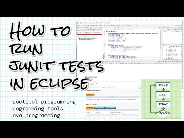 How do I add JUnit testing to my Eclipse project and how do I fix my program if it fails?