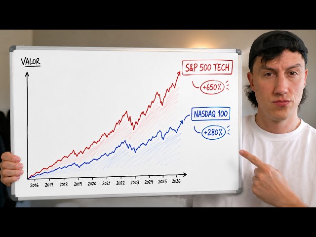 These ETFs have OUTPERFORMED the Nasdaq and MSCI World