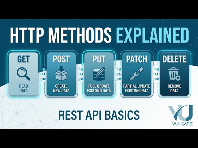 HTTP Methods Explained: GET, POST, PUT, PATCH, DELETE | REST API Basics | VU Gate