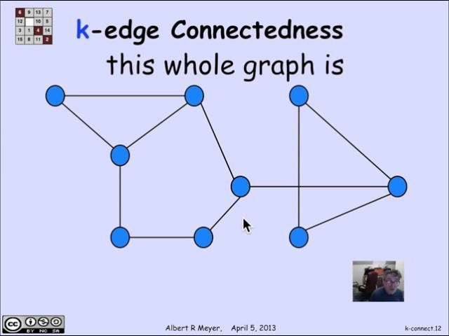 2.9.4 k-Connectivity: Video