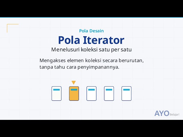 Pola Iterator (Iterator Pattern): Akses Koleksi Tanpa Bocorkan Penyimpanan
