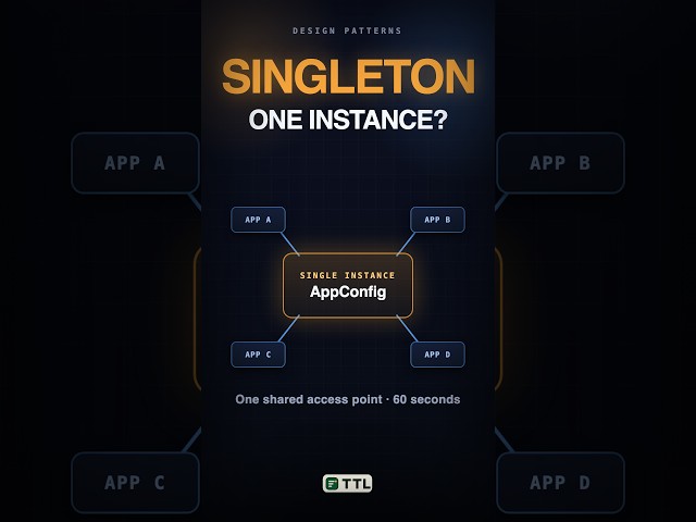 Singleton Design Pattern
