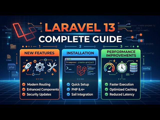 Laravel 13 Tutorial for Beginners to Advanced | Complete Laravel 13 Course
