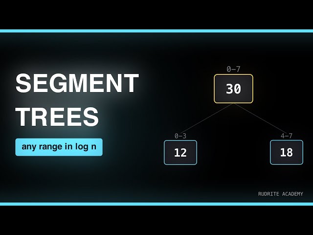 Segment Trees, Visualized — Range Queries & Updates in O(log n)