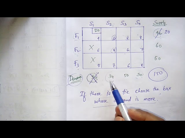 Least cost method[transportation problem] in operation research.