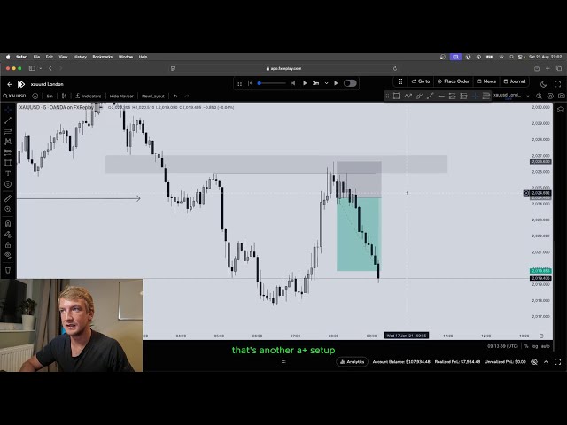 $8000 Backtesting London Session Trading GOLD - [ICT/SMC/LIQUIDITY]