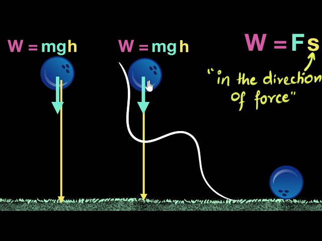 Work done by gravity (path independent)| Work & Energy | Physics | Khan Academy