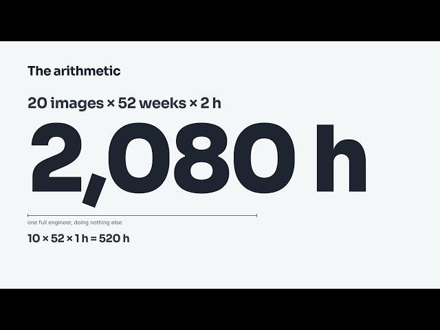 Should You Build Your Own Hardened Container Images or Buy Them?