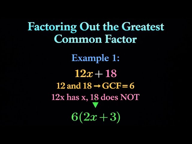 Factor Out the Greatest Common Factor (GCF) | FAST REVIEW