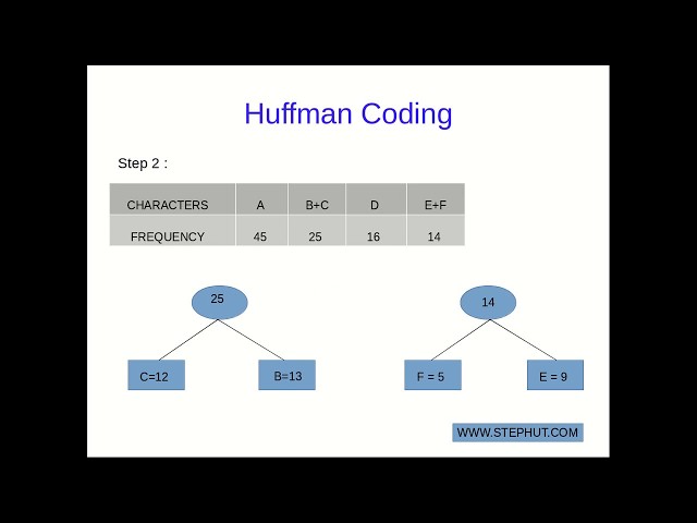 Huffman Coding