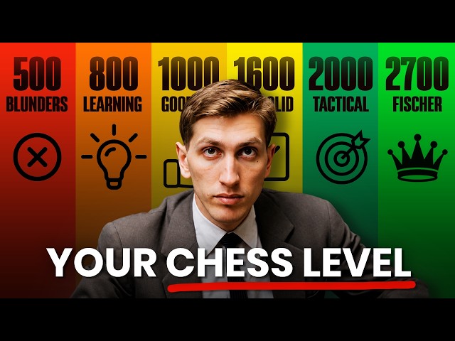 This Fischer Puzzle Reveals Your Real Chess Level