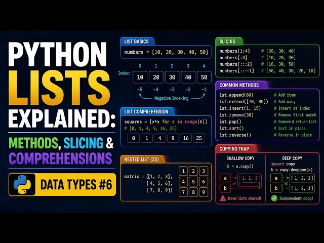 Python Lists Explained: Methods, Slicing & Comprehensions | Data Types #6