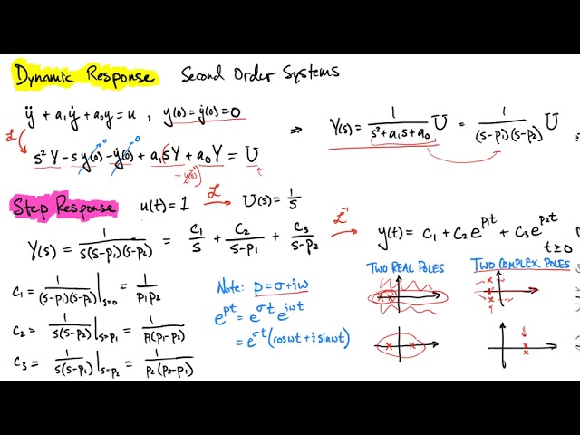Input Response: Second Order Step Response