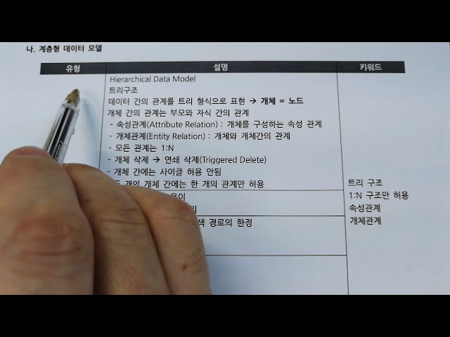 데이터베이스 논리모델