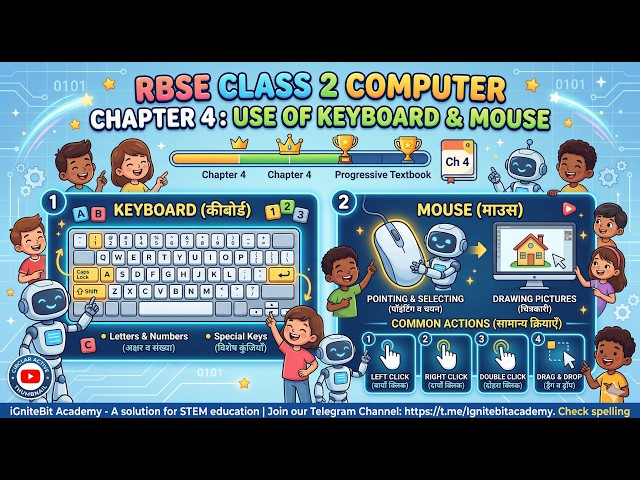 RBSE Class 2 Computer Chapter 4: Use of Keyboard & Mouse