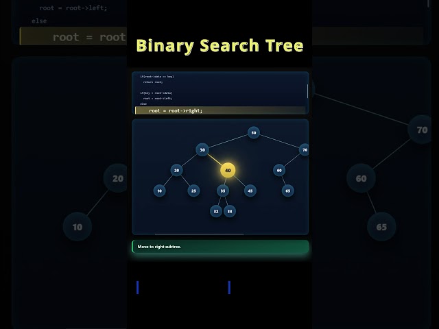 Binary Search Tree Explained Visually | Why searching is faster than a normal tree