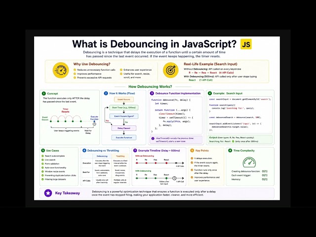 What is Debouncing in JavaScript? | JavaScript | Frontend Interview Questions