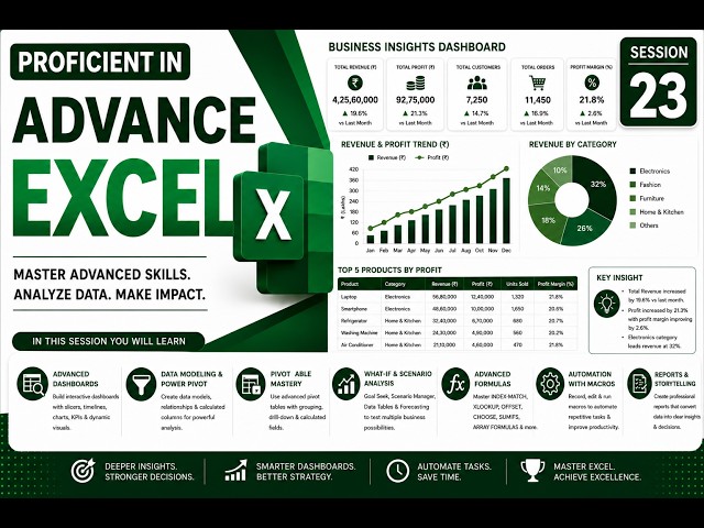Advance Tools – Solver & AdvancedSubtotal in Excel - 23