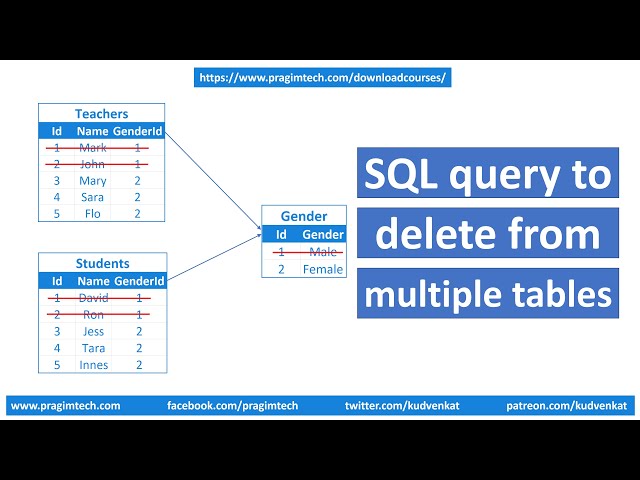 Sql query to delete from multiple tables