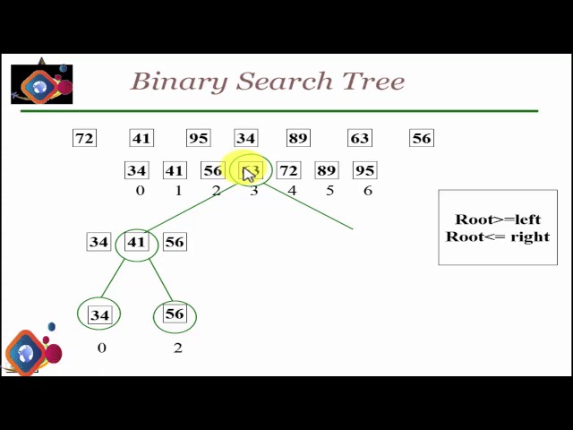 How to construct Binary search tree (BST) by sorting (bangla)
