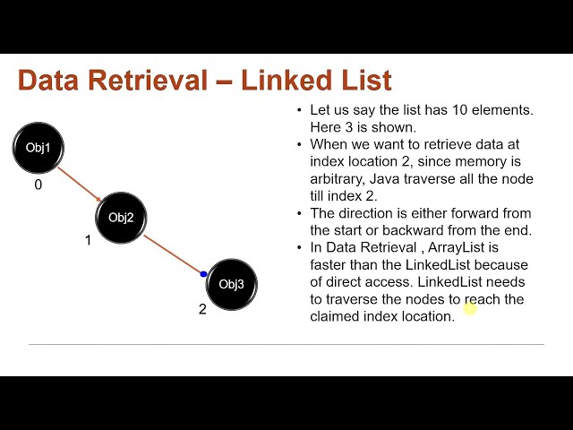 Java Collections - LinkedList vs ArrayList | Java Tutorial Part 1 #016