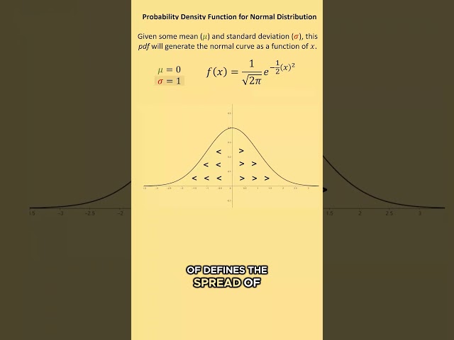 🙋‍♂️Normal Distribution (Probability Density Function)🍰