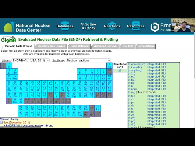 Plotting cross-sections with NNDC's Sigma