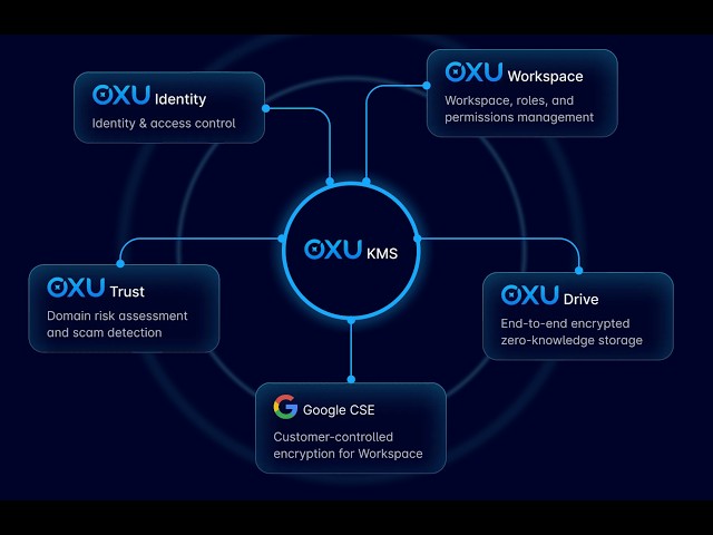 Google CSE File Association: View Encrypted Files on OXU KMS