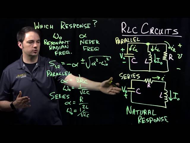 Circuits I: RLC Circuit Response