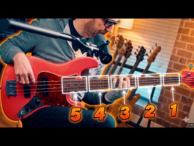 The Pentatonic "MAP" System (Instant fretboard freedom)