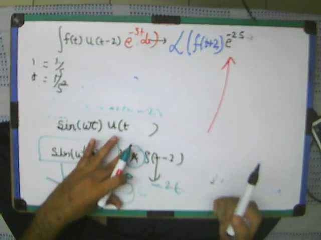 Lec 8 SAS Tips Cont-Convert Every Function in convolution with shifted Impulse Form
