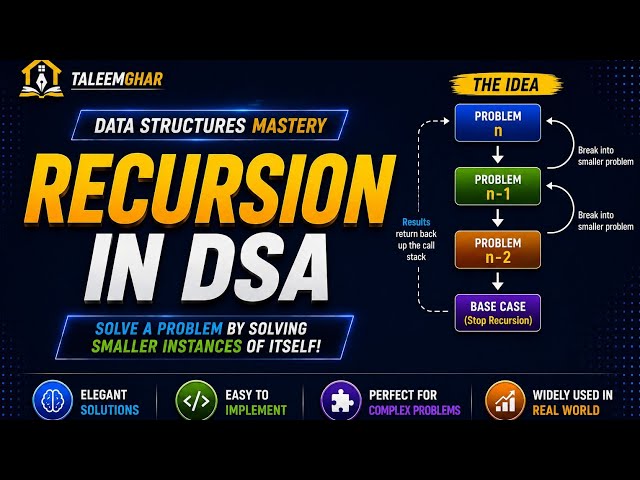 Recursion Explained | How Recursion Works in DSA | Complete Beginners Guide 2026