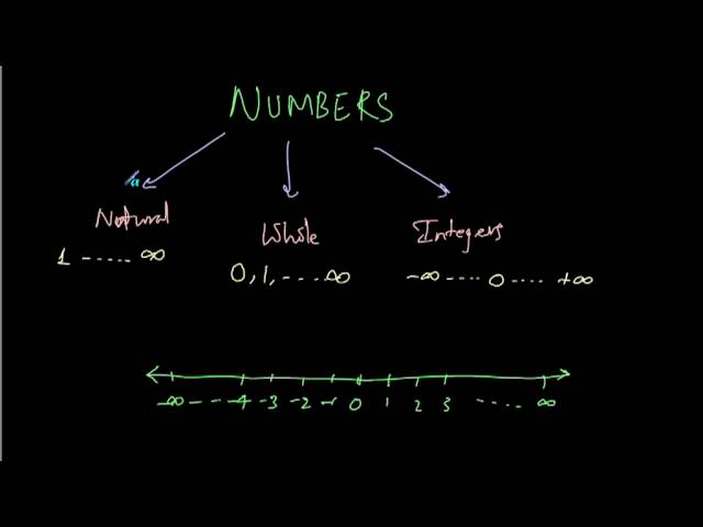 QT 01 Types Of Numbers