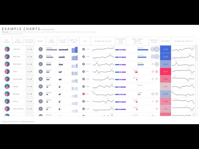 Super Advanced Tableau Tables