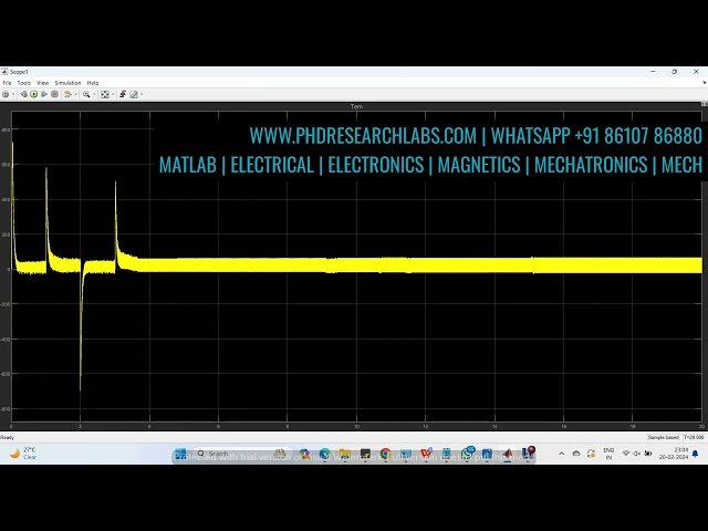 Simulink of Digital Twin of an Induction Motor Fault Analysis and Predictive Maintenance Closed Loop