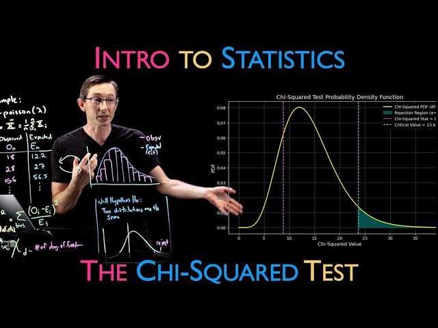 The Chi-Squared Test : Are Two Distributions the Same?  (with Python Example)