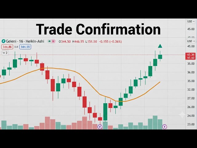 $800 Profit Nasdaq Options Trade  1st June 26..BBW.148.0.write to bigbashwater@gmail.com #us100