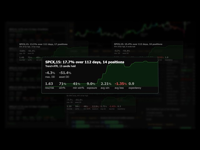 Building a SpaceX Day Trading Strategy With AI