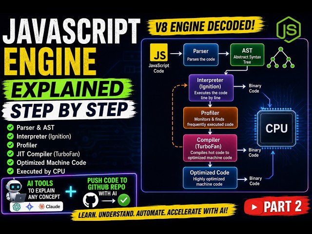 📚 How JavaScript Engine Works | Parser, AST, Ignition, TurboFan + AI Prompting & GitHub Push