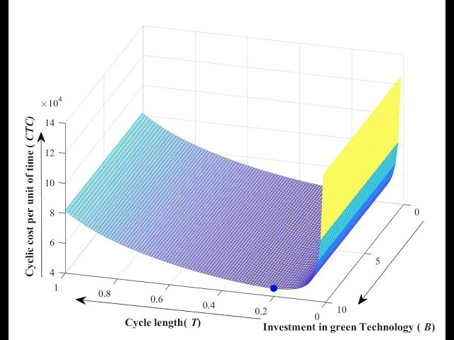 Graphing Strategies in MATLAB | Dr. Alamin Khan Part 07
