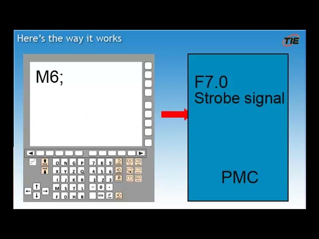 Decoding M-Codes