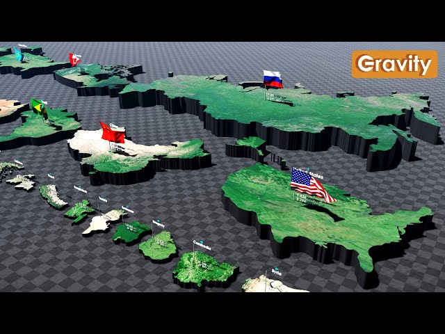 Country Size Comparison