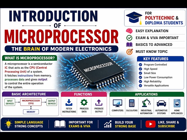 Introduction to Microprocessor | Basics, Working & Applications | Electronics Engineering