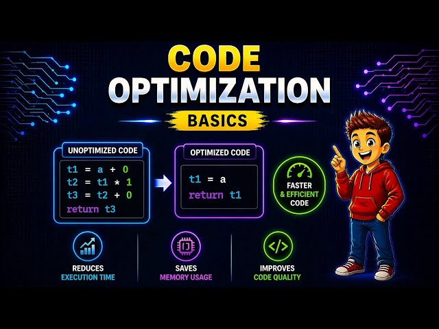 Code Optimization Basics in Compiler Design | What, Why & How Explained with Examples