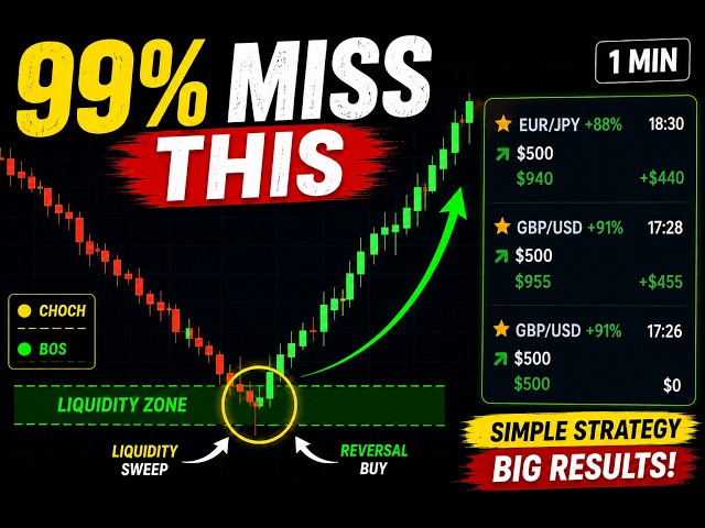 How to Trade Binary Options | Beginner Strategy That Actually Works