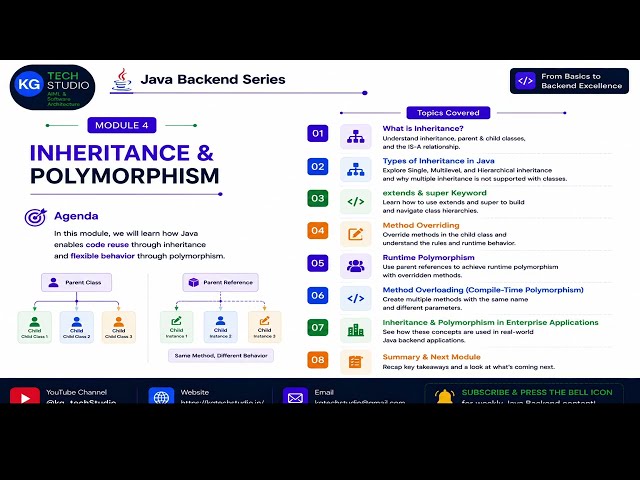 Java Inheritance & Polymorphism in One Video | OOP Masterclass
