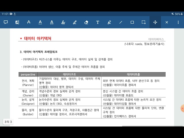 데이터아키텍처, 데이터 아키텍처, DA, Data Architecture