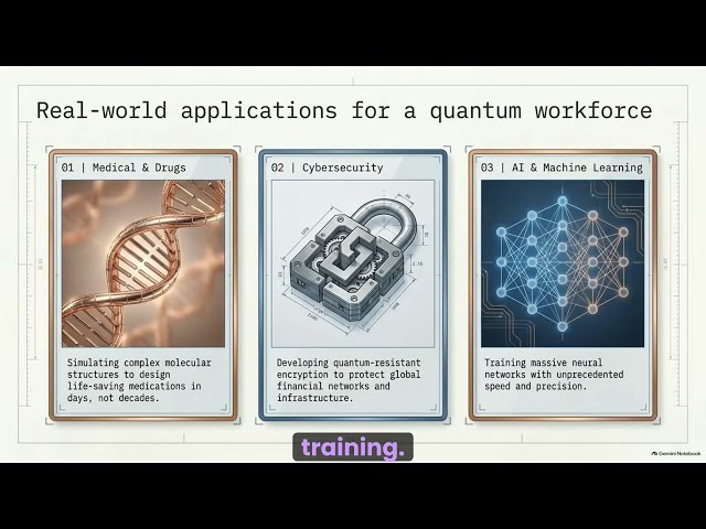 Trends in Next Generation Computers & Quantum Computing